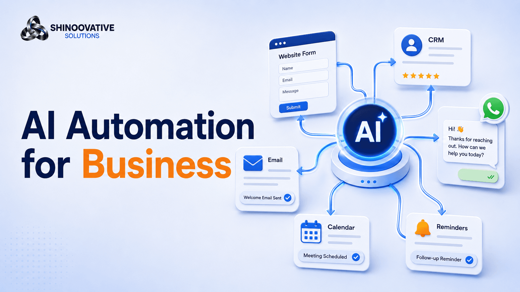 Premium minimal illustration of AI automation connecting customer messages, CRM tasks, follow-ups, scheduling, and business workflows.