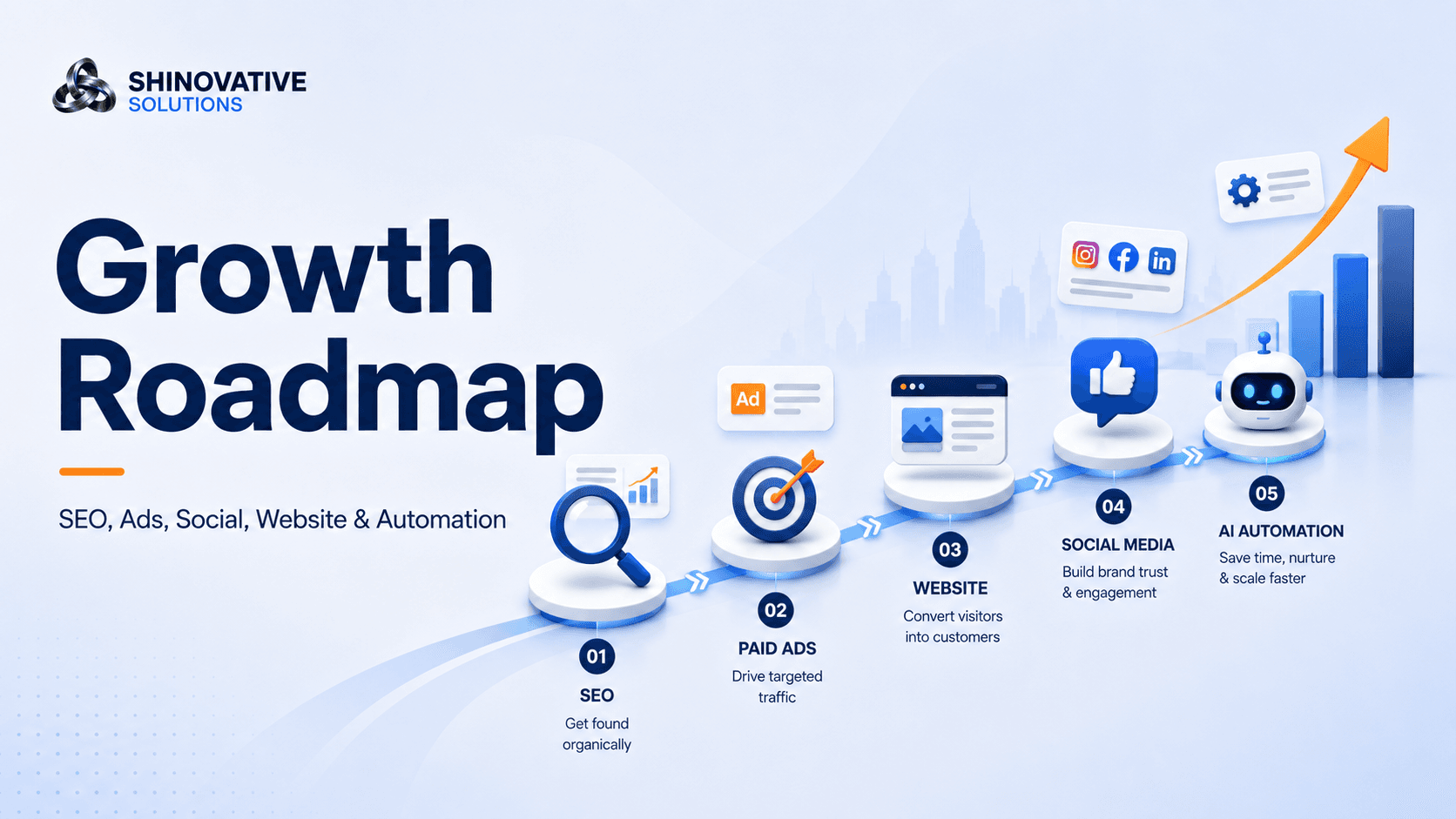Minimal premium illustration of a digital marketing strategy roadmap with SEO, ads, website, social media, automation, and growth milestones.