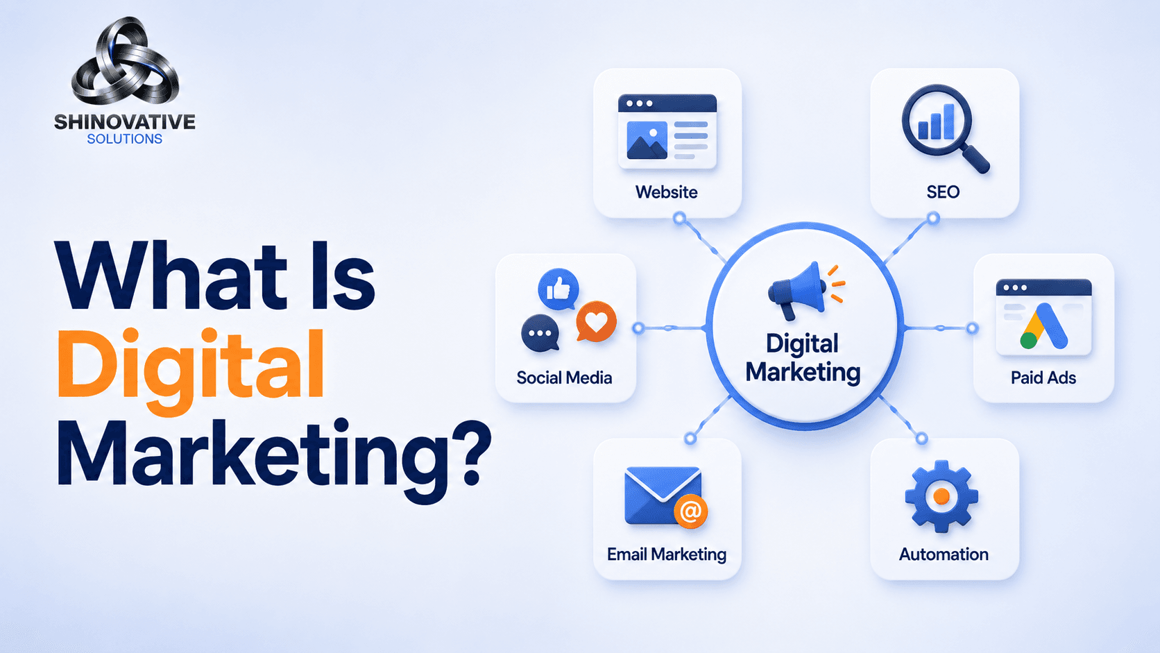 Minimal premium illustration explaining digital marketing with connected website, SEO, ads, social media, content, and automation channels.